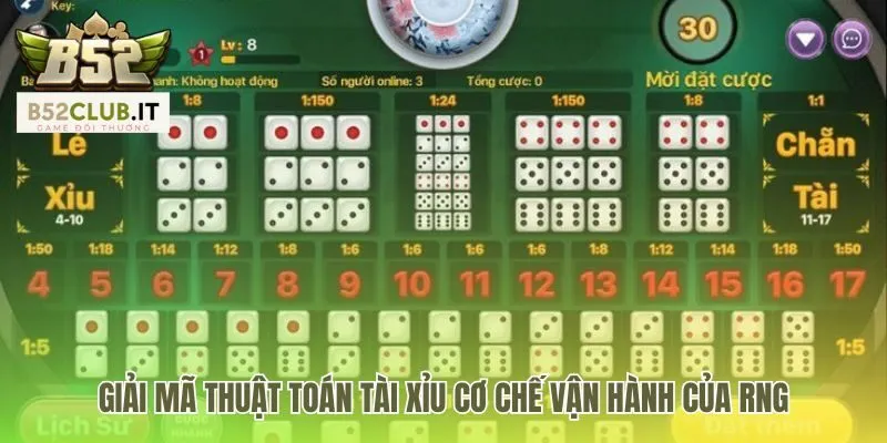 Thuật Toán Tài Xỉu - Phân Tích Công Nghệ RNG Của B52Club 2 Thuật toán tài xỉu đảm bảo ngẫu nhiên qua 4 bước vận hành